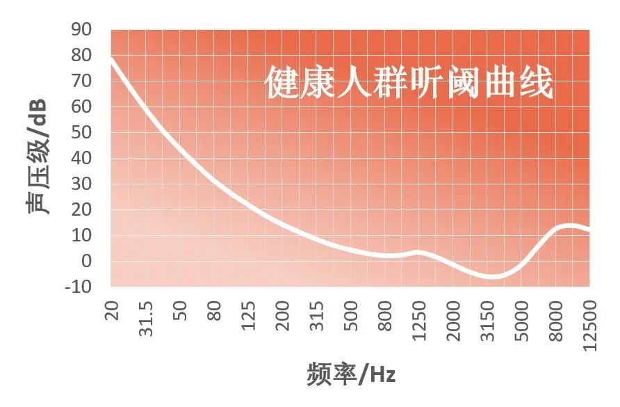 环保科普丨环境噪声污染防治 知识问答2