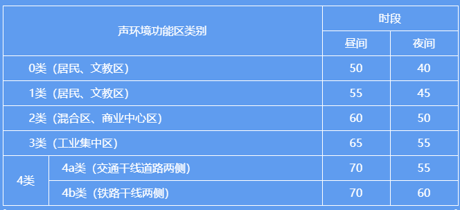 环保科普丨环境噪声污染防治 知识问答3