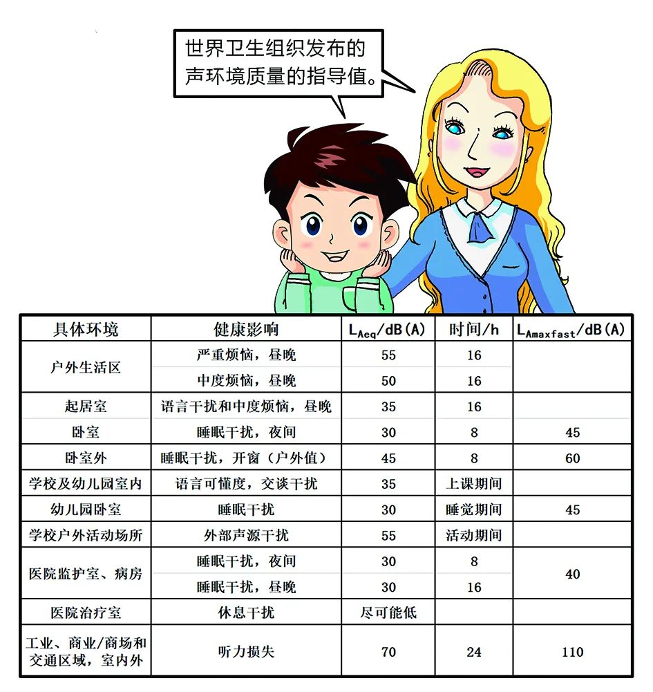 环保科普丨环境噪声污染防治 知识问答3