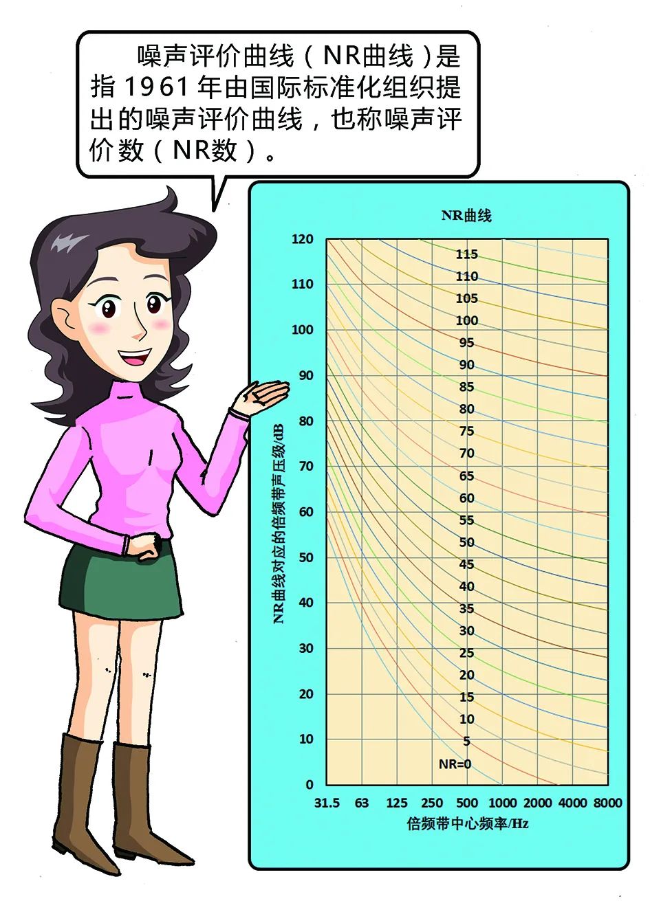 环保科普丨环境噪声污染防治 知识问答3