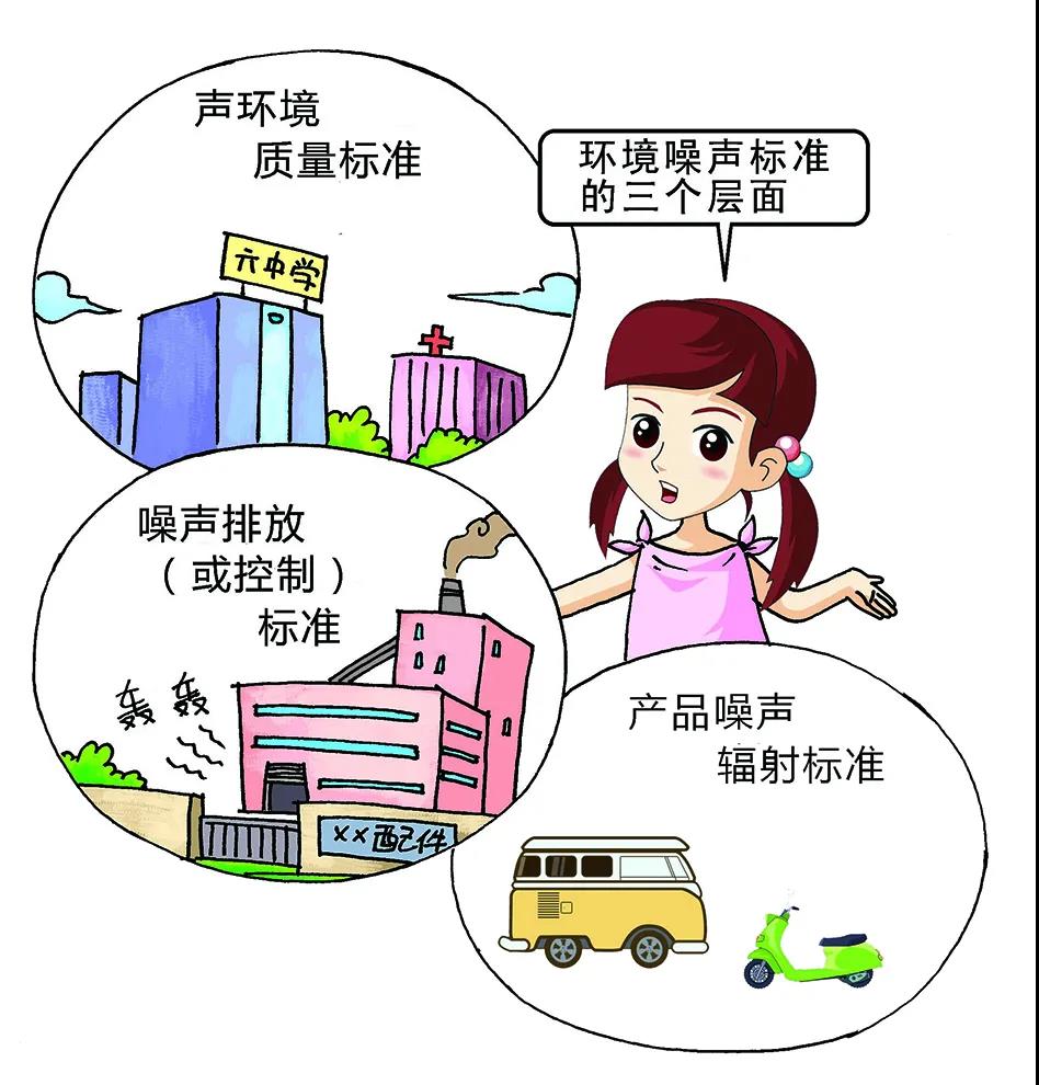 环境噪声污染防治法的内容及相关噪声标准限值