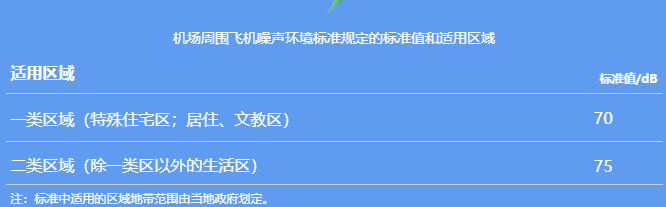 环境噪声污染防治法的内容及相关噪声标准限值