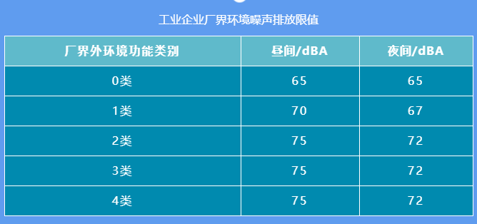 环境噪声污染防治法的内容及相关噪声标准限值