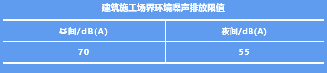 环境噪声污染防治法的内容及相关噪声标准限值