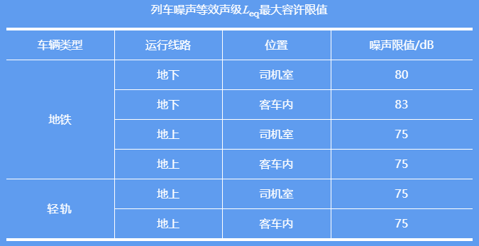 环境噪声污染防治法的内容及相关噪声标准限值