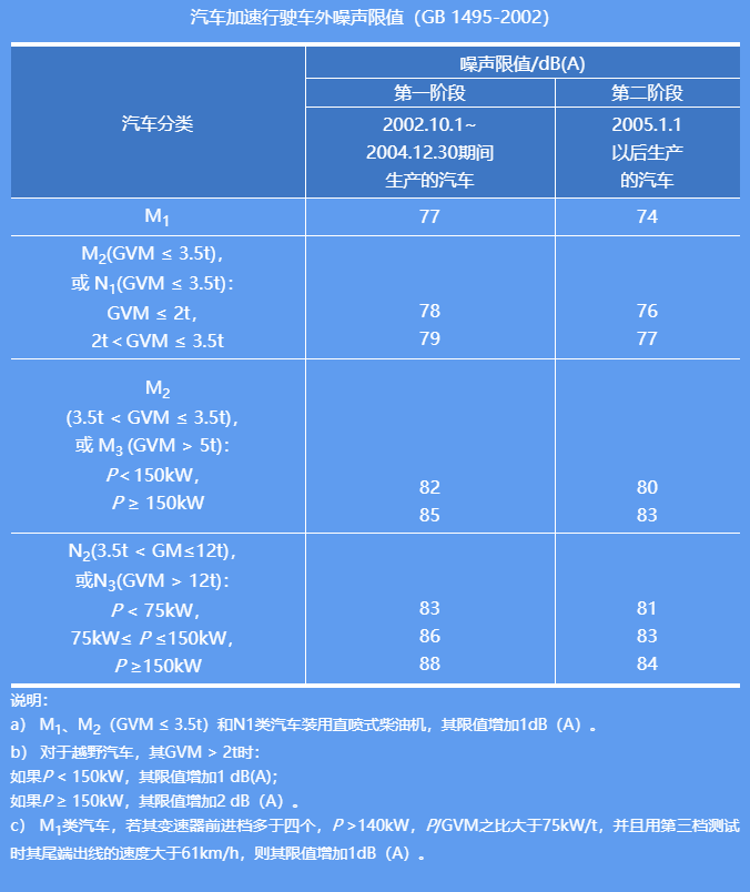 环境噪声污染防治法的内容及相关噪声标准限值