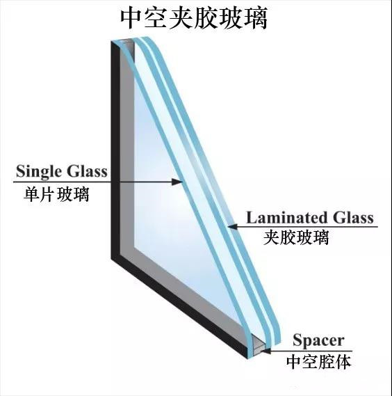 为什么用的是中空玻璃，还是不隔音？