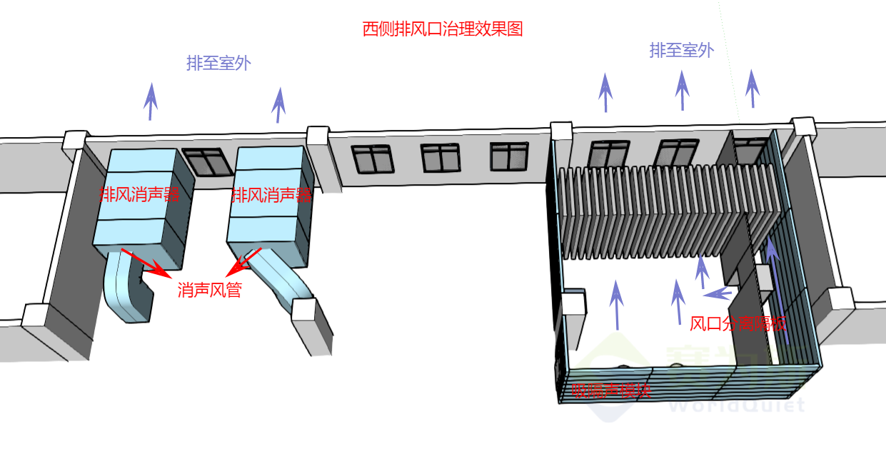 西侧排风口风机降噪